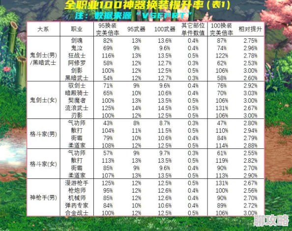 DNF神器价格对比：网友热议哪款更实惠，性价比之选揭晓！