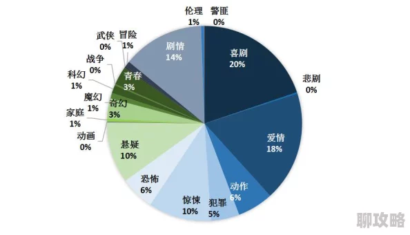 精品理论片一区二区三区提供多种高质量学术资源及影视作品