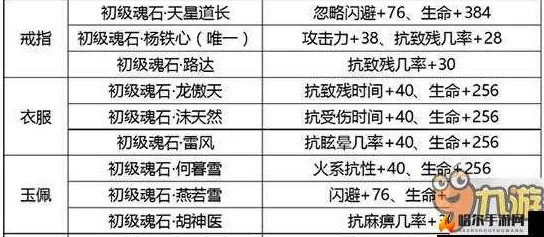 剑侠情缘手游：深入剖析高级魂石玄慈属性及其门派搭配新策略