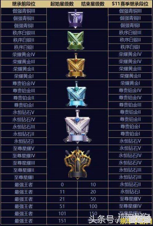 王者荣耀脱坑宝典：全面攻略，网友热评助你轻松晋升王者段位