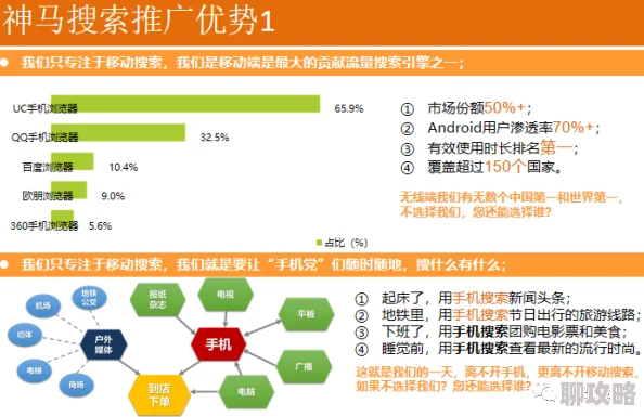 神马搜索结果广告过多体验差信息不透明排序混乱用户反馈差劲