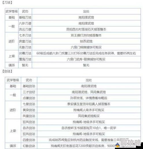 江湖门派武学大全：全面解析各大门派绝技