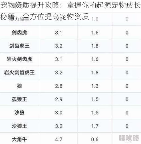 2025年老九门手游宠物资质提升秘籍，快速解锁高效提升方法分享