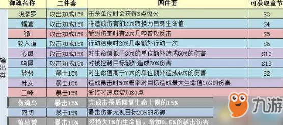 2025年阴阳师手游全面总结阴阳师伤害数值计算与最新机制解析