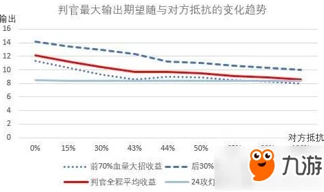 2025年阴阳师手游全面总结阴阳师伤害数值计算与最新机制解析