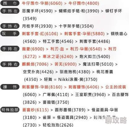 2025年热门搭配趋势：奇迹暖暖联盟委托7-3高分通关攻略与时尚解析