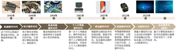 2025科技新纪元：霸气征服者AI，我就这样被智能时代深深征服