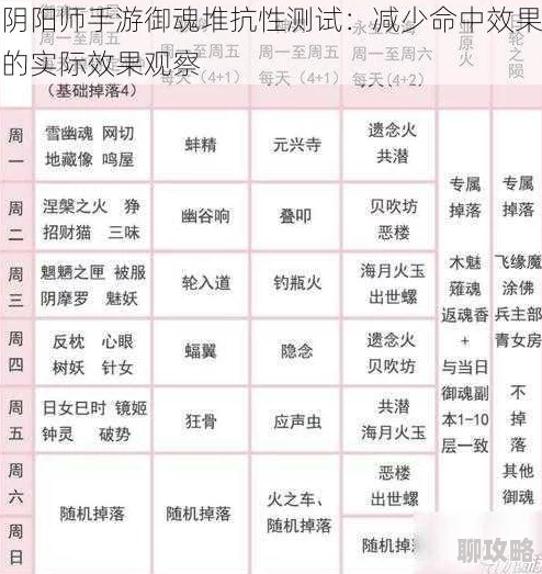 2025年阴阳师手游生命值与防御属性深度对比解析及新机制影响