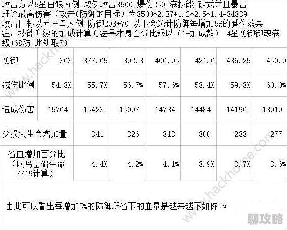 2025年阴阳师手游生命值与防御属性深度对比解析及新机制影响