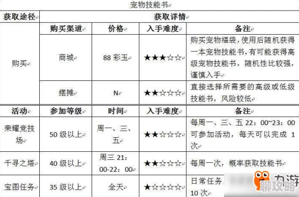 2025年自由幻想手游技能书最新购买与获取途径指南