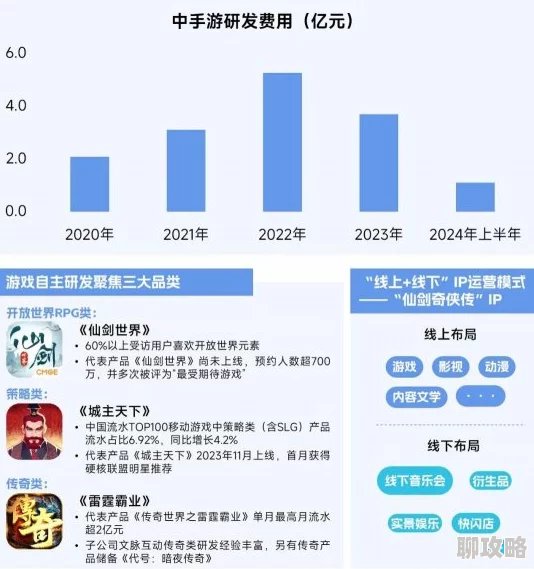 2025年热门游戏趋势：全面解析仙逸神影创新玩法与虚拟体验