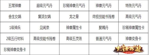 2025大话西游热血版称谓获取方式全面解析大全