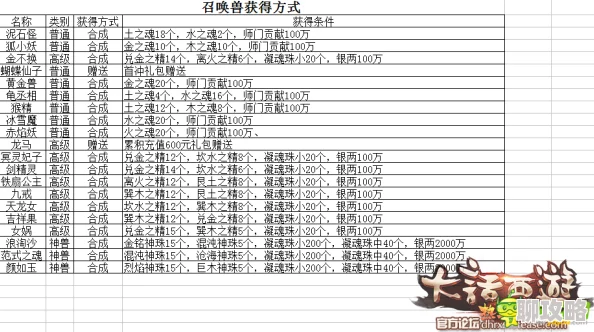 2025大话西游热血版称谓获取方式全面解析大全