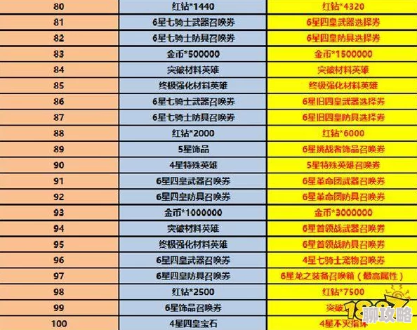 2025十二战纪密钥大全及1-50号密钥答案全揭秘