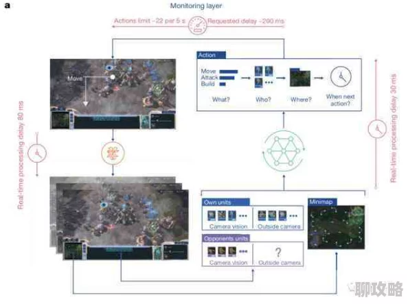 2025全民机械巨兽系统深度玩法技巧攻略：融合最新AI与VR技术的制胜策略