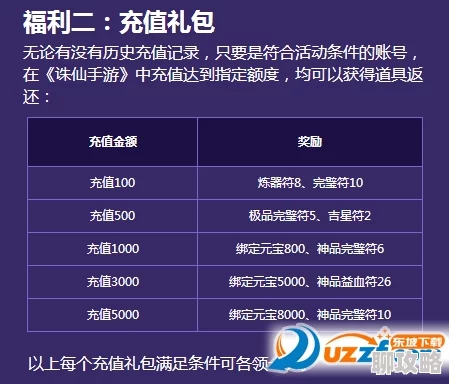 2025年诛仙手游老玩家专属：返利元宝额度速查与新年充值礼包详解