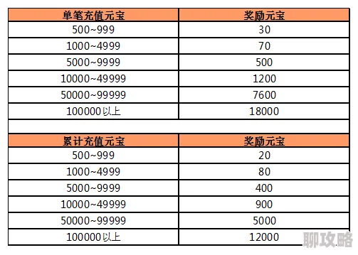 2025年诛仙手游老玩家专属：返利元宝额度速查与新年充值礼包详解