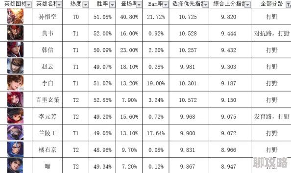2025年王者荣耀热门阵容推荐：赵云3V3排位上分搭配与攻略指南