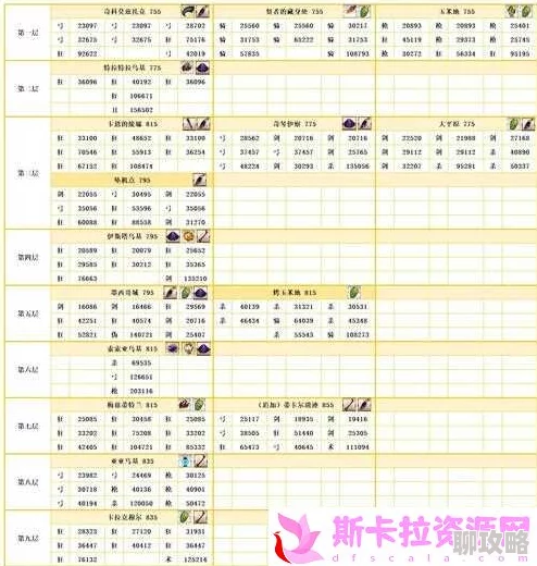 2025年FGO命运冠位指定龙牙突破素材高效速刷点推荐