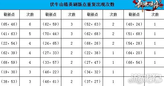 2025热门推荐：剑侠情缘手游高效挂机攻略——伏牛山顶级挂机地点精选